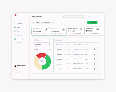 Pastaplace CRM Dashboard Design