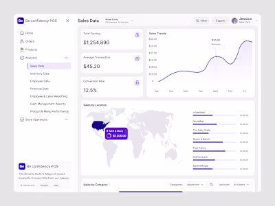 Be Confidency POS – Sales Analytics Dashboard UI Design