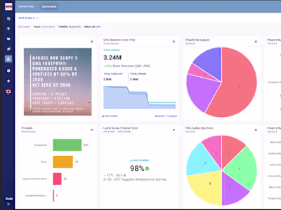 Lead Front End Engineer