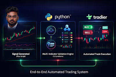 Engineered a high-performance Python-based trading