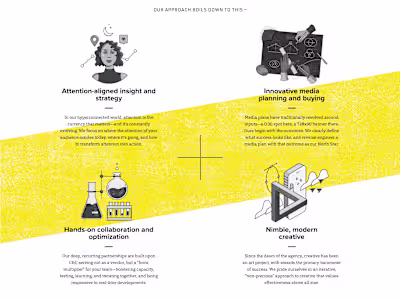 Craft & Commerce Agency Website