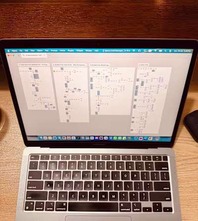 Userflow design for a recent project.. I wish I could brains...