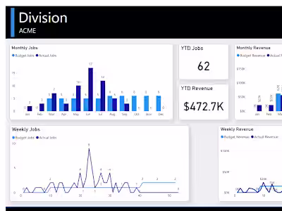 One of the most common problems I see as companies grow isn’...
