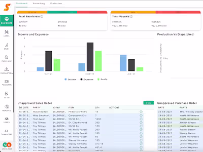 ERP software for Textile Traders, & Manufacturers