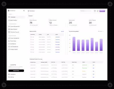 Digital Signage Dashboard 