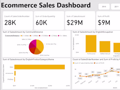 E-Commerce Sales Dashboard