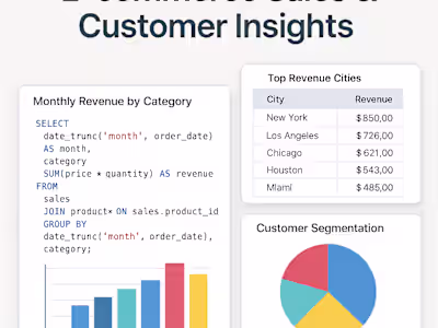 GitHub - CodeNinjaLab/ecommerce-sql-insights: “SQL analysis pro…
