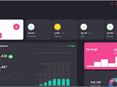 E-Commerce Dashboard
