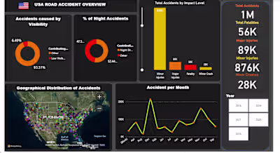Every element of this USA Road Accident Dashboard was develo...