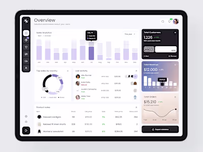Retail POS Web UI/UX Design:
Happy