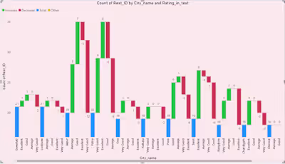 Zomato Analysis