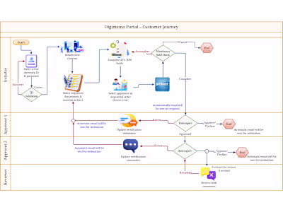 From Paper Chaos to Digital Clarity — The DigiMemo Portal Story