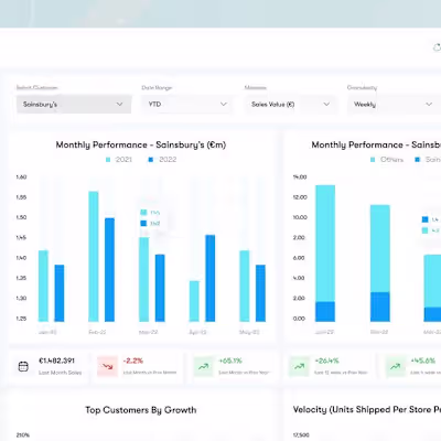 Retailer Insights Dashboard Design for Quantera