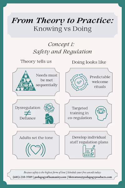 Check out my Knowing vs. Doing set, developed to help teache...