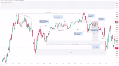 I will teach advanced forex trading using smart money ict algor…
