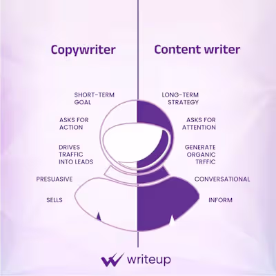 Copywriter vs content writer