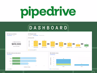 Sales Performance Tracking & Reporting with Pipedrive