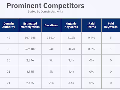 Copywriting and SEO Project (travel and tourism)
