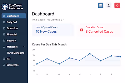 EgyCross Assistance Medical Travel Assistance CRM System