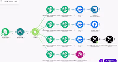 AI-Driven Social Media Automation System