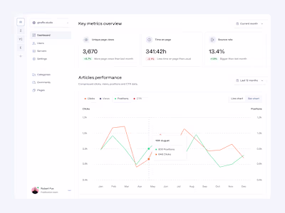 Publishing platform