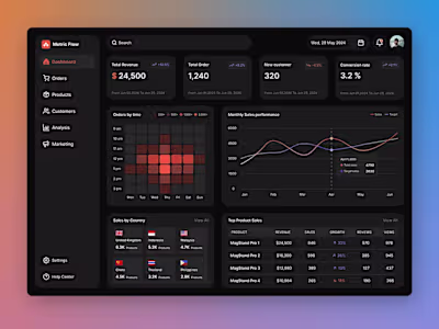 Metric Flow - Saas Platform
