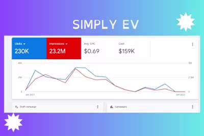 Simply EV Paid Marketing Project