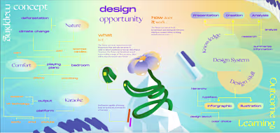 System for Creation