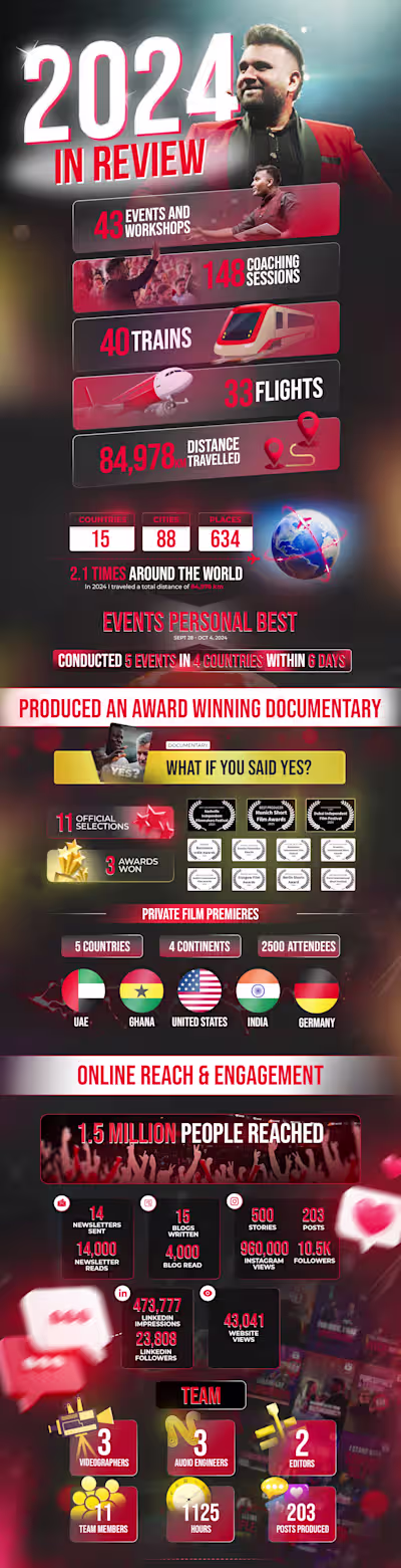 2024 Year in Review Infographic Design