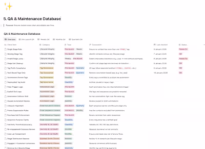 A lot of businesses are migrating their contact database to ...