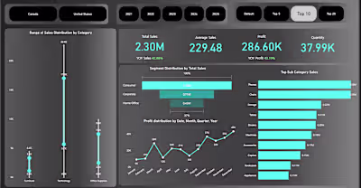 Consumer Sales Analysis