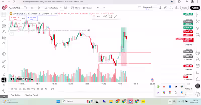 🚀 Learn Forex Trading Strategies & Get Consistent Results! ...