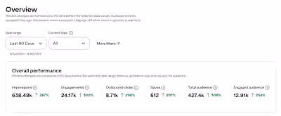 Social Media Automation
