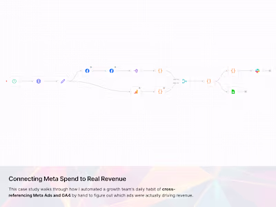Connecting Meta Spend to Real Revenue