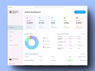 Admin Dashboard