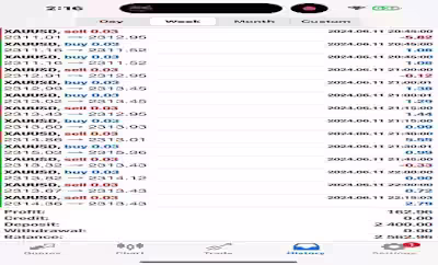 I will setup profitable forex trading bot, trading bot, forex b…