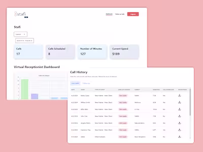 Call Center Dashboard for Staffing Company