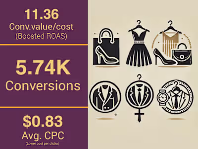 E-Commerce Full-Funnel Multi-Channel Marketing
