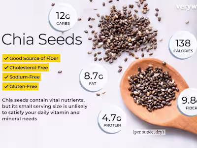 Unlock a Happier gut-
Unlock a Happier you!