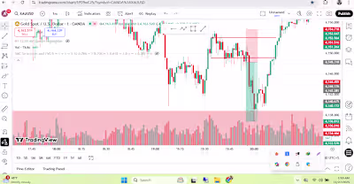 🚀 Learn Forex Trading Strategies & Get Consistent Results! ...
