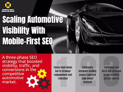 SEO Strategist: Driving Growth for a European Auto Manufacturer