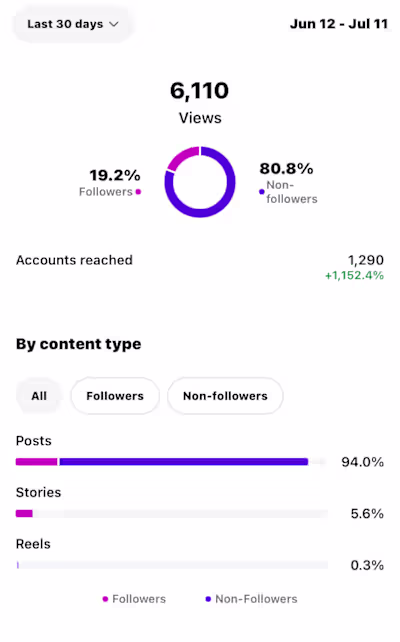 30 Day Social Media Expansion Plan