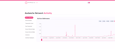 Subnets.io