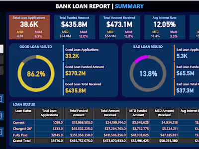 Bank Loan
