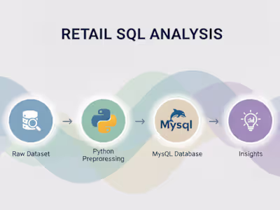Transformed raw retail data into clear business insights usi...