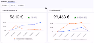 Pikaluna Email Marketing
