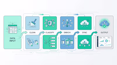 Multi-step Automation for CRM Data Processing I developed an...