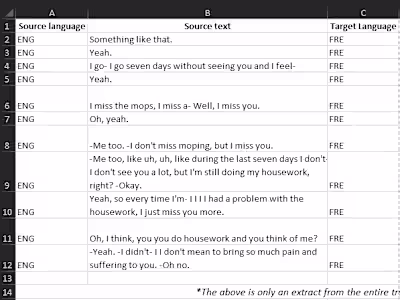 Corpus Translation English to French