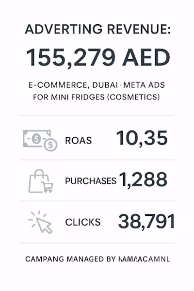 Scaling an E-commerce Brand with Strategic Marketing