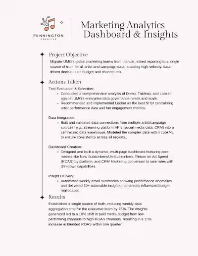 Marketing Analytics Dashboard & Insights